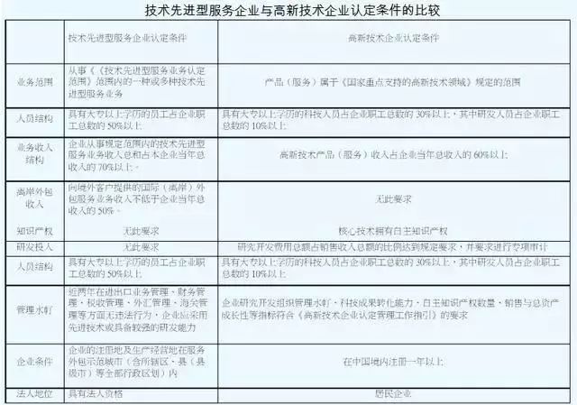 稅收優(yōu)惠，智為銘略，科技項(xiàng)目，創(chuàng)新創(chuàng)業(yè)扶持政策，http://m.vcboxing.cn/