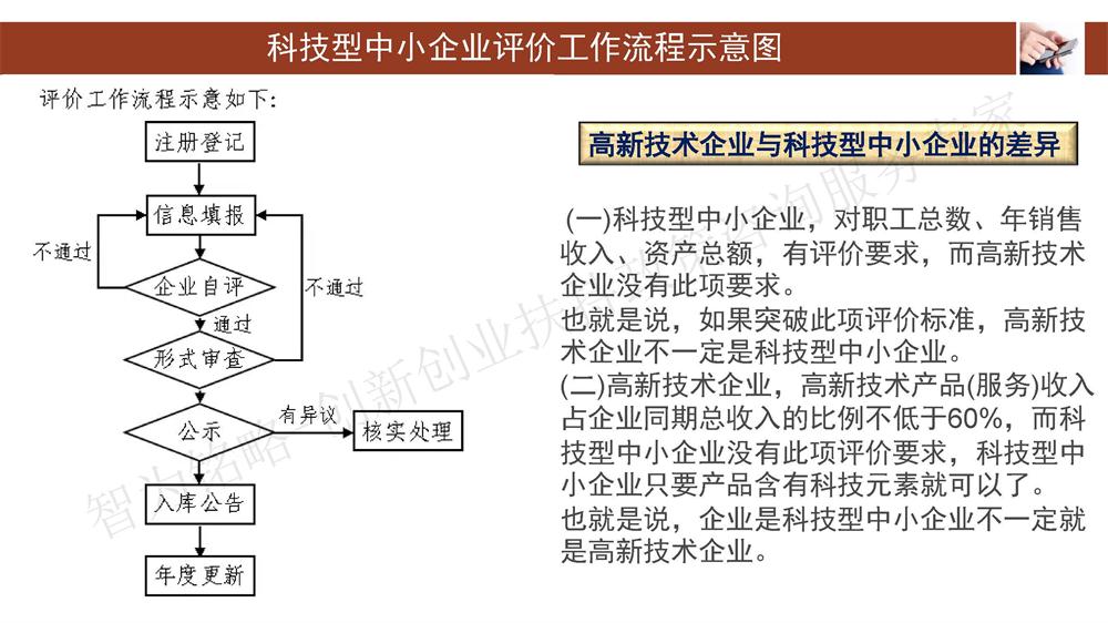 蘇州科技型中小企業(yè)評(píng)價(jià)系統(tǒng)用戶(hù)指南，蘇州科技項(xiàng)目