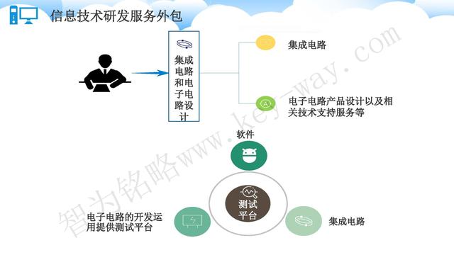 蘇州高新技術(shù)企業(yè)代理費，蘇州高新企業(yè)代理費，蘇州高企代理費，蘇州高新技術(shù)企業(yè)認定機構(gòu)，蘇州高新企業(yè)認定機構(gòu)，蘇州高企認定機構(gòu)，蘇州高新技術(shù)企業(yè)認定條件，蘇州高新企業(yè)認定條件，蘇州高企認定條件，蘇州高新技術(shù)企業(yè)稅收優(yōu)惠，蘇州高新企業(yè)稅收優(yōu)惠，蘇州高企稅收優(yōu)惠，蘇州高新技術(shù)企業(yè)認定好處，蘇州高新企業(yè)認定好處，蘇州高企認定好處，蘇州科技項目咨詢公司，科技項目，創(chuàng)新創(chuàng)業(yè)扶持政策，http://m.vcboxing.cn/，智為銘略，科技項目咨詢，科技項目咨詢公司，技術(shù)先進型企業(yè)稅收優(yōu)惠，技術(shù)先進型企業(yè)稅收優(yōu)惠政策，技術(shù)先進型企業(yè)稅收優(yōu)惠政策解讀