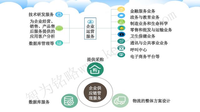 蘇州高新技術(shù)企業(yè)代理費，蘇州高新企業(yè)代理費，蘇州高企代理費，蘇州高新技術(shù)企業(yè)認定機構(gòu)，蘇州高新企業(yè)認定機構(gòu)，蘇州高企認定機構(gòu)，蘇州高新技術(shù)企業(yè)認定條件，蘇州高新企業(yè)認定條件，蘇州高企認定條件，蘇州高新技術(shù)企業(yè)稅收優(yōu)惠，蘇州高新企業(yè)稅收優(yōu)惠，蘇州高企稅收優(yōu)惠，蘇州高新技術(shù)企業(yè)認定好處，蘇州高新企業(yè)認定好處，蘇州高企認定好處，蘇州科技項目咨詢公司，科技項目，創(chuàng)新創(chuàng)業(yè)扶持政策，http://m.vcboxing.cn/，智為銘略，科技項目咨詢，科技項目咨詢公司，技術(shù)先進型企業(yè)稅收優(yōu)惠，技術(shù)先進型企業(yè)稅收優(yōu)惠政策，技術(shù)先進型企業(yè)稅收優(yōu)惠政策解讀