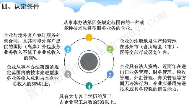 蘇州高新技術(shù)企業(yè)代理費，蘇州高新企業(yè)代理費，蘇州高企代理費，蘇州高新技術(shù)企業(yè)認定機構(gòu)，蘇州高新企業(yè)認定機構(gòu)，蘇州高企認定機構(gòu)，蘇州高新技術(shù)企業(yè)認定條件，蘇州高新企業(yè)認定條件，蘇州高企認定條件，蘇州高新技術(shù)企業(yè)稅收優(yōu)惠，蘇州高新企業(yè)稅收優(yōu)惠，蘇州高企稅收優(yōu)惠，蘇州高新技術(shù)企業(yè)認定好處，蘇州高新企業(yè)認定好處，蘇州高企認定好處，蘇州科技項目咨詢公司，科技項目，創(chuàng)新創(chuàng)業(yè)扶持政策，http://m.vcboxing.cn/，智為銘略，科技項目咨詢，科技項目咨詢公司，技術(shù)先進型企業(yè)稅收優(yōu)惠，技術(shù)先進型企業(yè)稅收優(yōu)惠政策，技術(shù)先進型企業(yè)稅收優(yōu)惠政策解讀