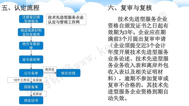 蘇州高新技術(shù)企業(yè)代理費，蘇州高新企業(yè)代理費，蘇州高企代理費，蘇州高新技術(shù)企業(yè)認定機構(gòu)，蘇州高新企業(yè)認定機構(gòu)，蘇州高企認定機構(gòu)，蘇州高新技術(shù)企業(yè)認定條件，蘇州高新企業(yè)認定條件，蘇州高企認定條件，蘇州高新技術(shù)企業(yè)稅收優(yōu)惠，蘇州高新企業(yè)稅收優(yōu)惠，蘇州高企稅收優(yōu)惠，蘇州高新技術(shù)企業(yè)認定好處，蘇州高新企業(yè)認定好處，蘇州高企認定好處，蘇州科技項目咨詢公司，科技項目，創(chuàng)新創(chuàng)業(yè)扶持政策，http://m.vcboxing.cn/，智為銘略，科技項目咨詢，科技項目咨詢公司，技術(shù)先進型企業(yè)稅收優(yōu)惠，技術(shù)先進型企業(yè)稅收優(yōu)惠政策，技術(shù)先進型企業(yè)稅收優(yōu)惠政策解讀