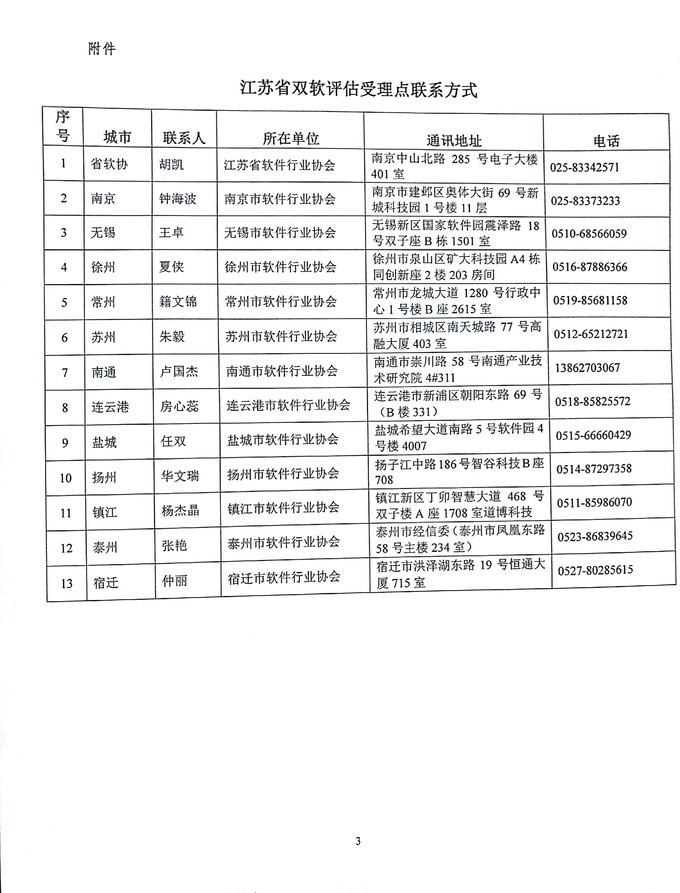 江蘇省雙軟評(píng)估，軟件企業(yè)，軟件產(chǎn)品