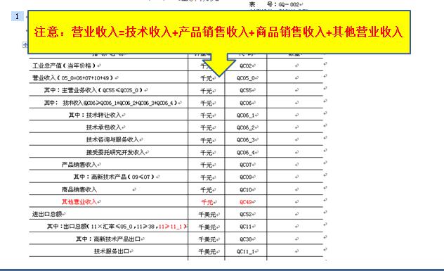 蘇州高新企業(yè)，高企火炬報(bào)表注意事項(xiàng)