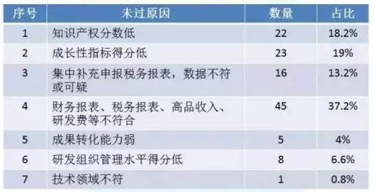 高新技術企業申報，蘇州高新技術企業申報