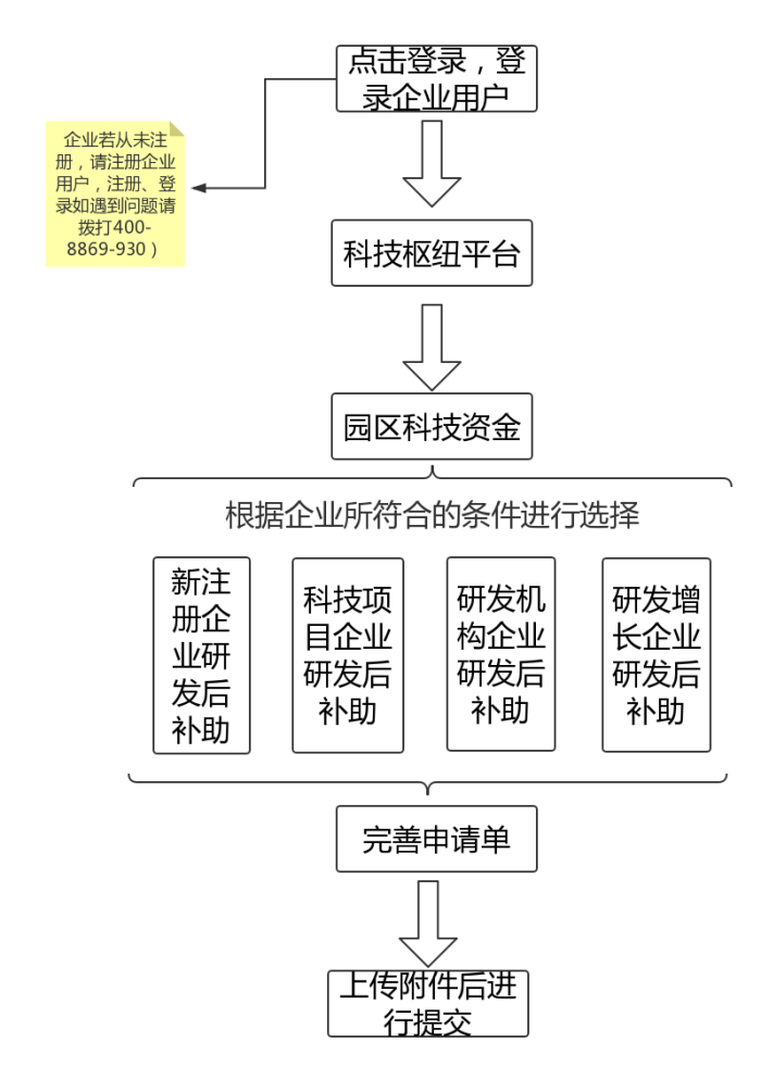 蘇州工業園區研發費用，研發費用后補助攻略