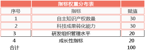 軟件企業(yè)認(rèn)定，認(rèn)定高新技術(shù)企業(yè)，高企認(rèn)定要點(diǎn)分析