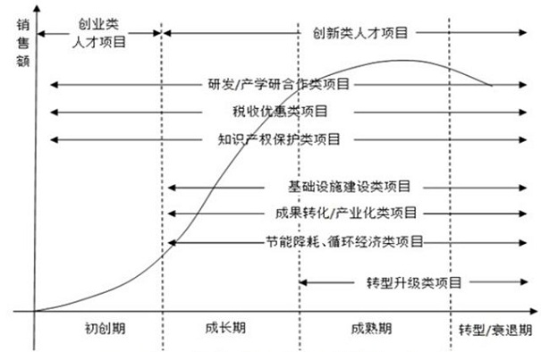 扶持政策，蘇州扶持政策，企業扶持政策