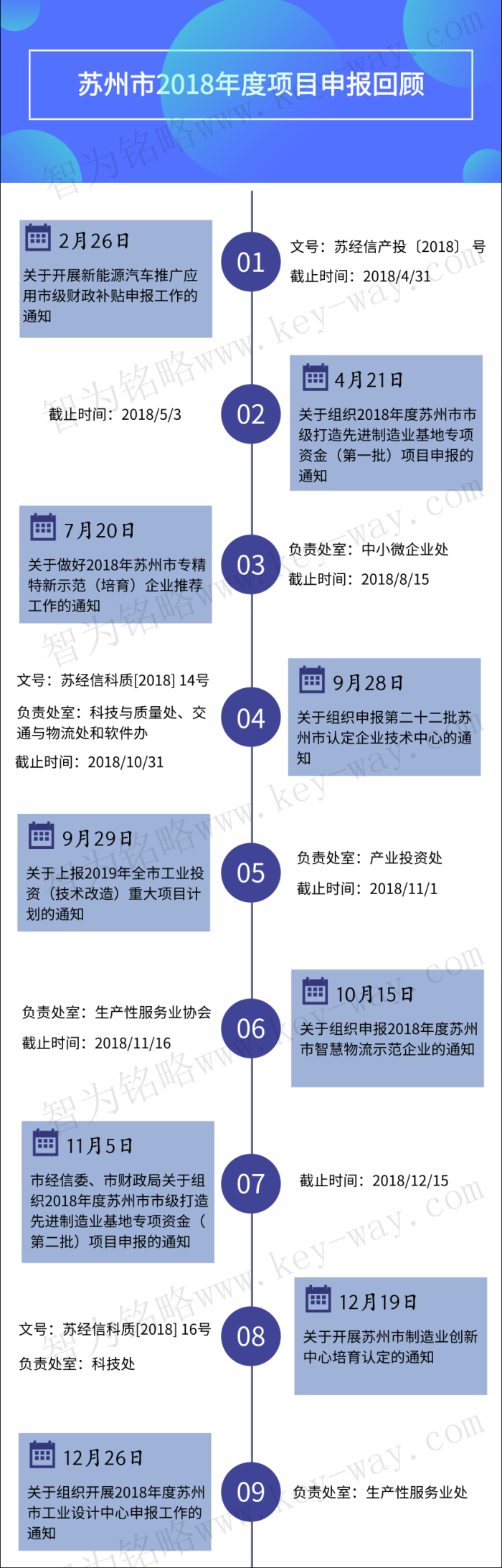 經(jīng)信委，經(jīng)信委項目，蘇州企業(yè)經(jīng)信委項目咨詢