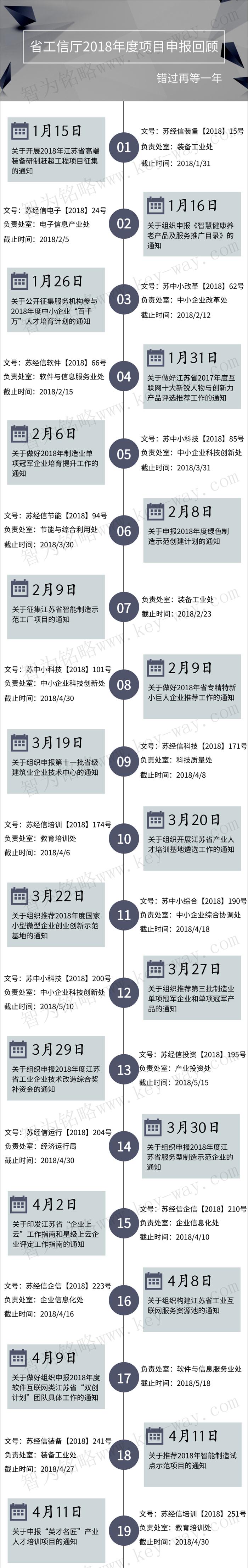 經(jīng)信委，經(jīng)信委項目，蘇州企業(yè)經(jīng)信委項目咨詢