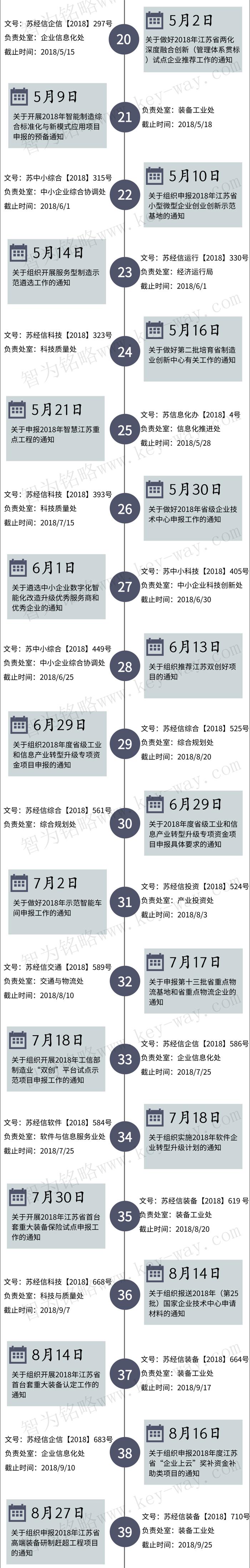 經(jīng)信委，經(jīng)信委項目，蘇州企業(yè)經(jīng)信委項目咨詢