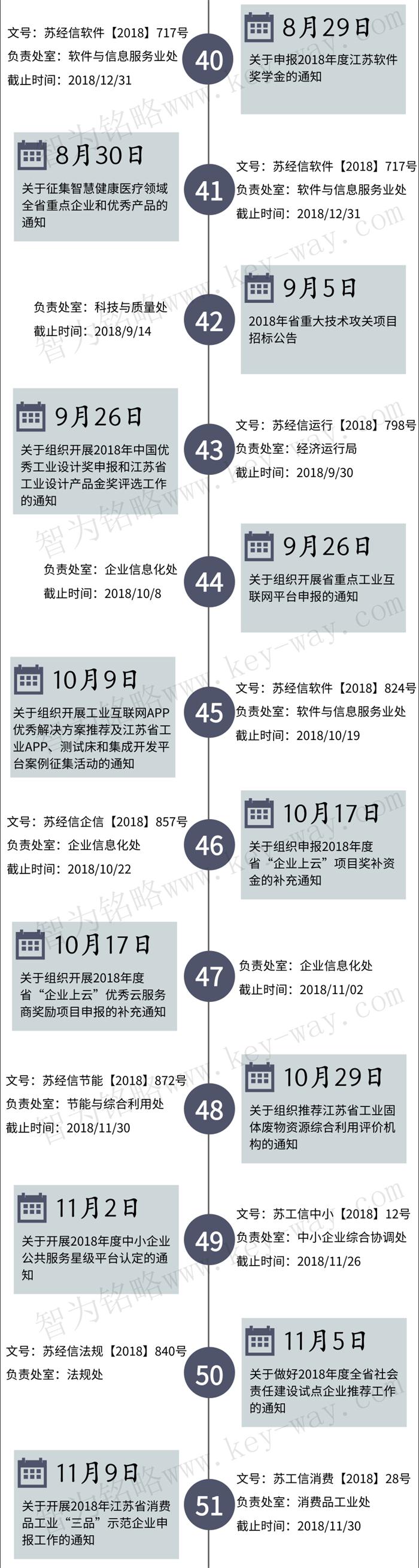 經(jīng)信委，經(jīng)信委項目，蘇州企業(yè)經(jīng)信委項目咨詢