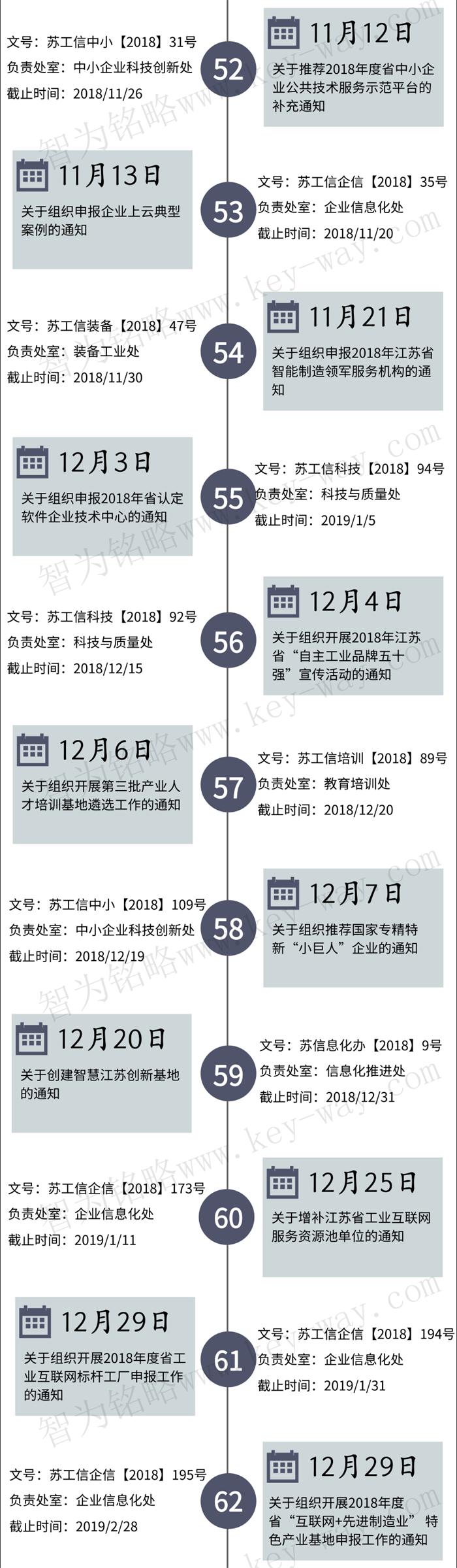 經(jīng)信委，經(jīng)信委項目，蘇州企業(yè)經(jīng)信委項目咨詢