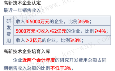 高新企業(yè)申報(bào)，蘇州高新企業(yè)申報(bào)，高新企業(yè)申報(bào)財(cái)務(wù)工作