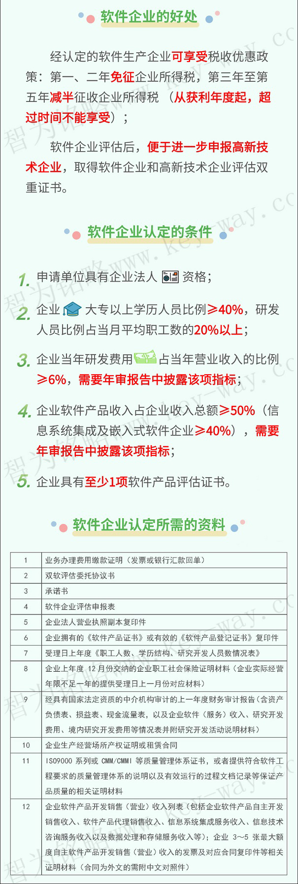 軟件企業，軟件企業申報，蘇州軟件企業申報