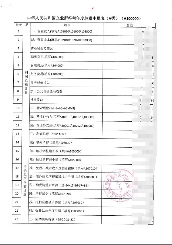 高新企業認定，昆山高新企業認定，高新企業認定材料