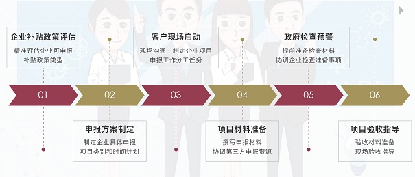 項(xiàng)目咨詢(xún)